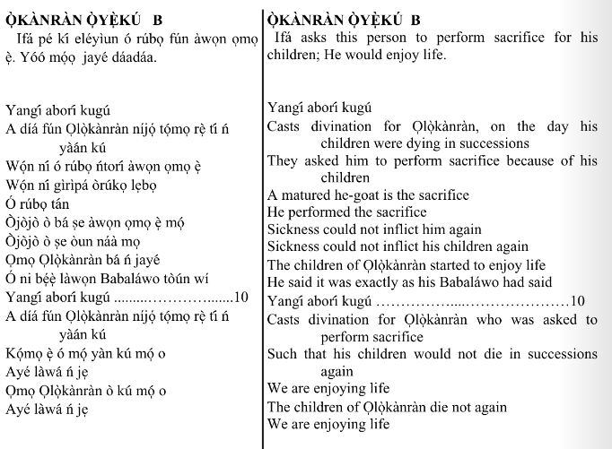©kominifa.com | Extract of "Ifá a complete divination"