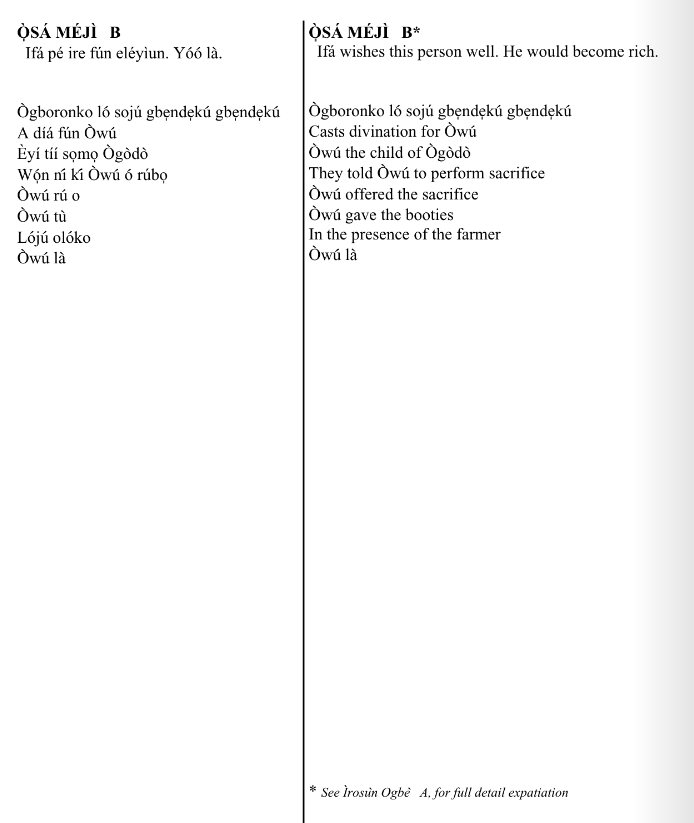 ©kominifa.com | Extract of "Ifá a complete divination"