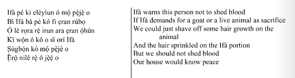 ©kominifa.com | Extract of "Ifá a complete divination"